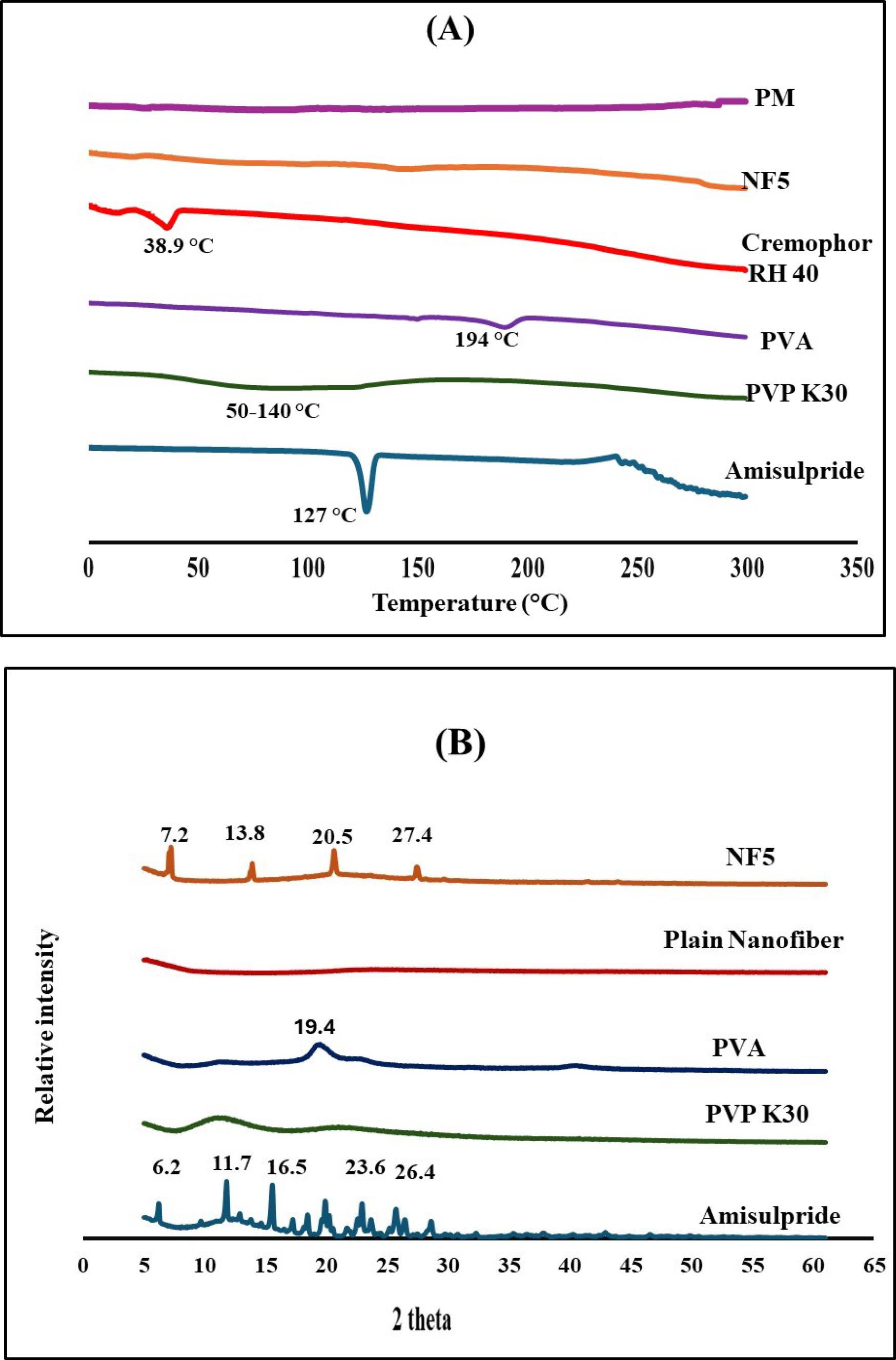 ps-31-413-g003