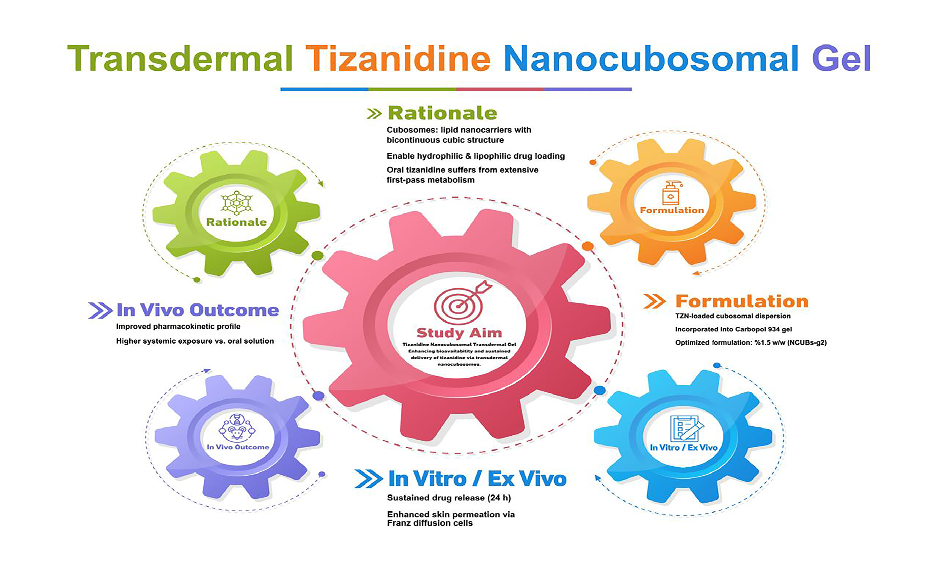 Graphical Abstract